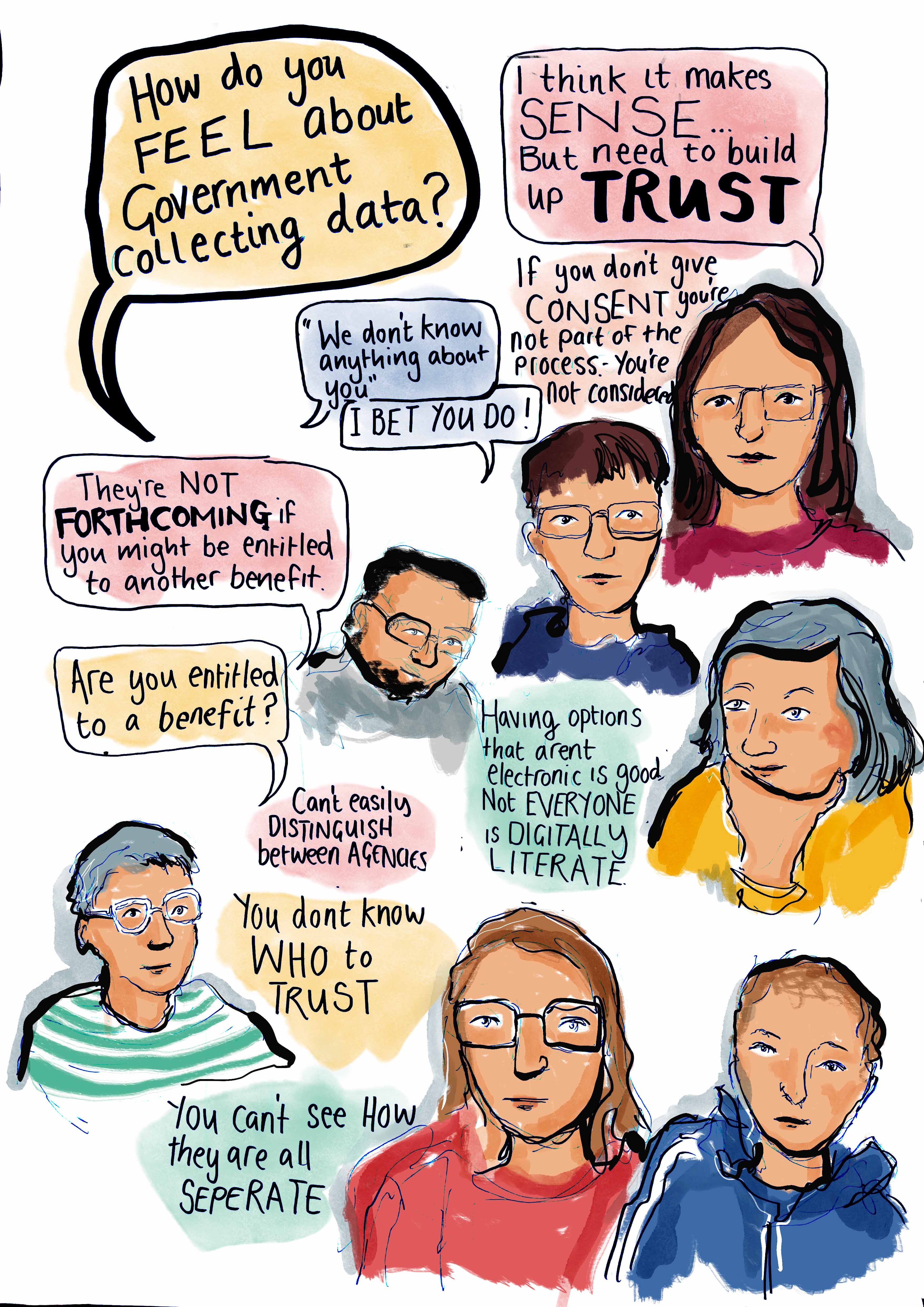 Speech bubbles containing different statements. How do you feel about Government collecting data? I think it makes sense...but need to build up trust. If you don't give consent you're not part of the process. You're not considered. "We don't know anything about you" I bet you do! They're not forthcoming if you might be entitled to another benefit. Are you entitled to a benefit? Having options that aren't electronic is good. Not everyone is digitally literate. Can't easily distinguish between agencies. You don't know who to trust. You can't see how they are all seperate.