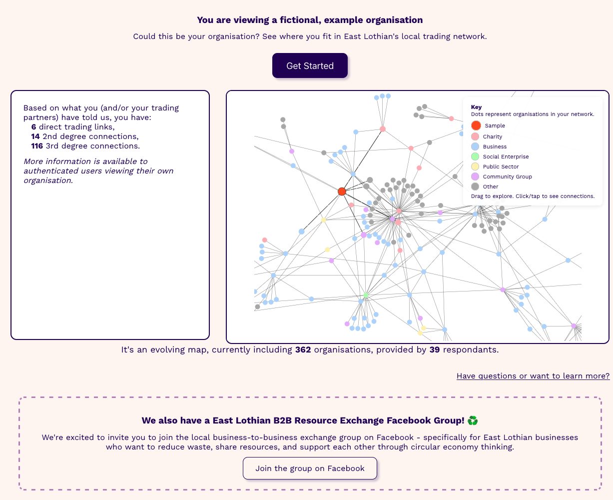 Network map of East Lothian circular economy