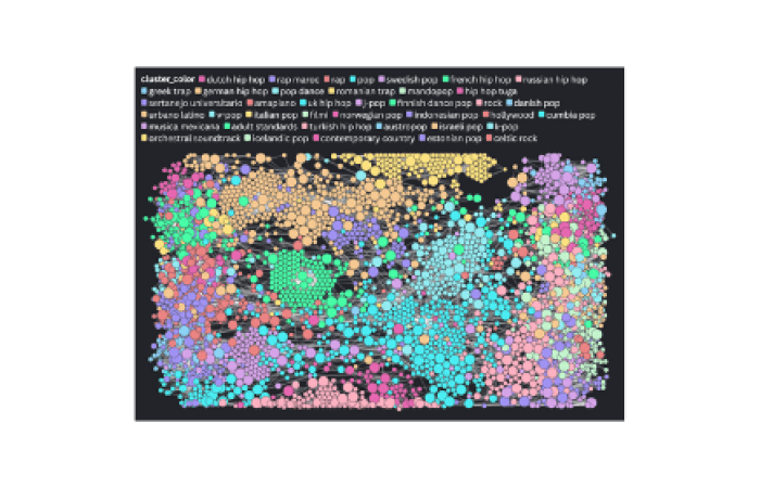 Datavis